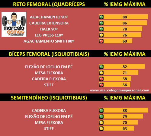 Reto Femoral Quadríceps, Bíceps Femoral e Semitendíneo Isquiotibiais