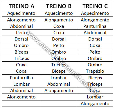 Rotina de treino de musculação para iniciante - Treino ABC