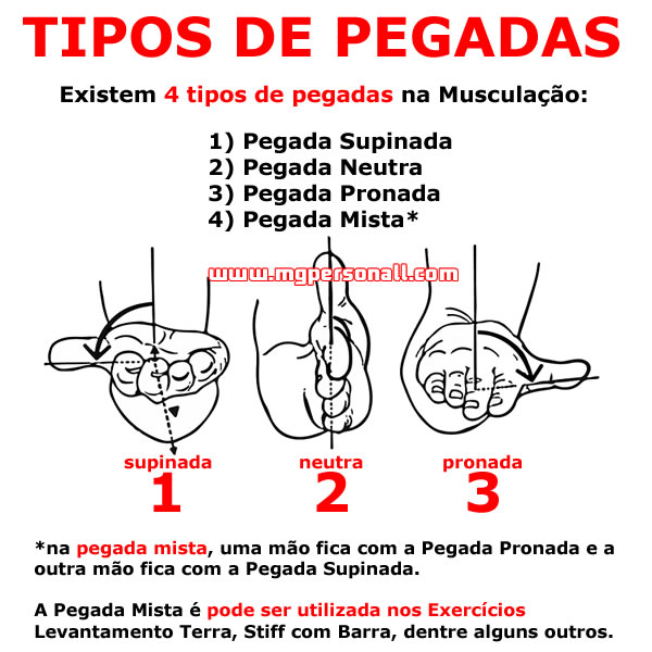 tipos de pegadas na musculação