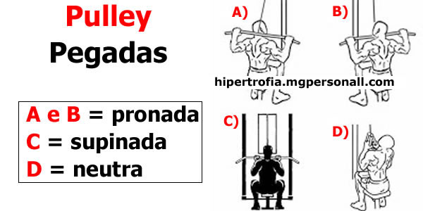 tipos de pegadas no exercício pulley para costas