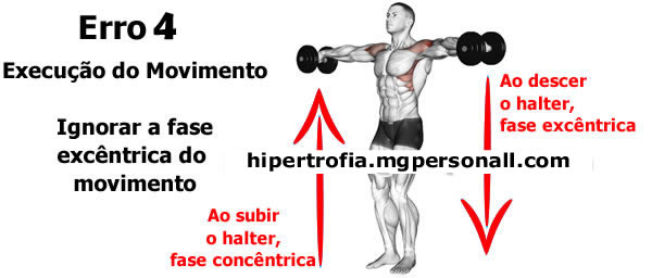 elevação lateral - Ignorar a fase excêntrica do movimento 