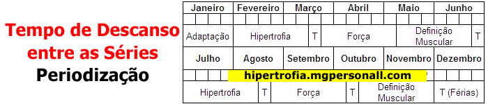 Periodização de treinamento na hipertrofia